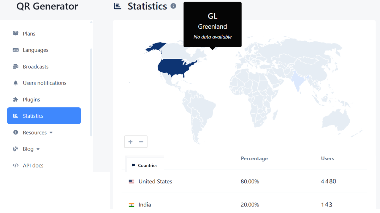 Screenshot of the QR code analytics page